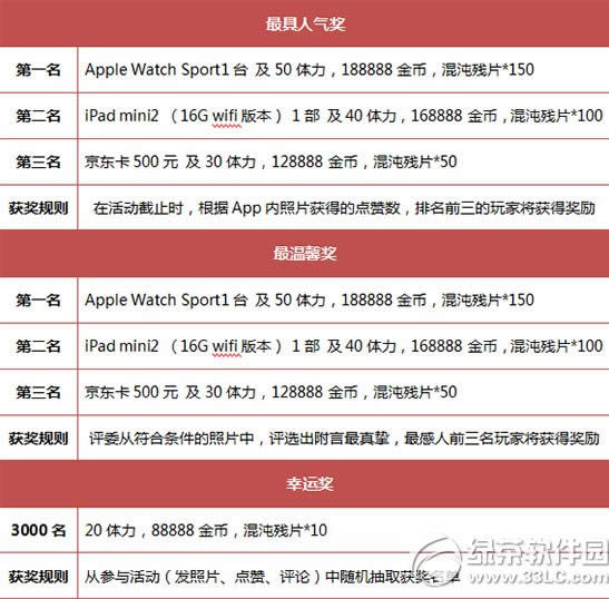 �Ҷ�����������Ϊ����Ů�� Apple Watch�����1