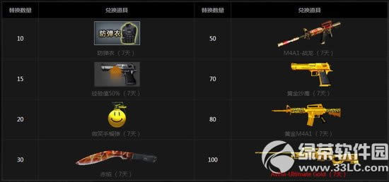 cf��ȯ�������������ַ ȫ��������ȯר�������ǳ�5