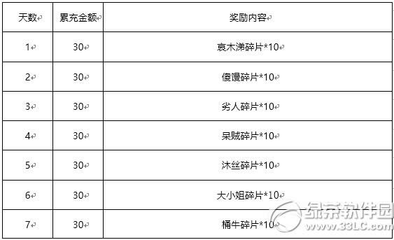 �ҽ�mt2������ʿ�ɳ�� ���ֻ�Ͳ�ͣ4