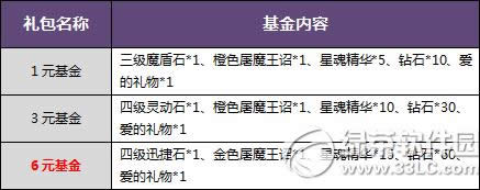 ������������ʢ�ĳ�ֵ�����Ͳ�ͣ� ʢ�Ļ����Ͱ�������1