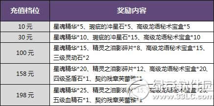 ������������ʢ�ĳ�ֵ�����Ͳ�ͣ� ʢ�Ļ����Ͱ�������2