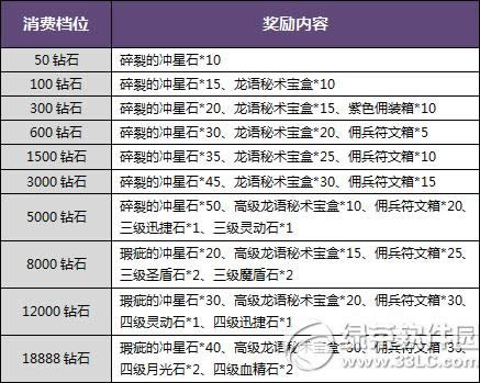 ������������ʢ�ĳ�ֵ�����Ͳ�ͣ� ʢ�Ļ����Ͱ�������5