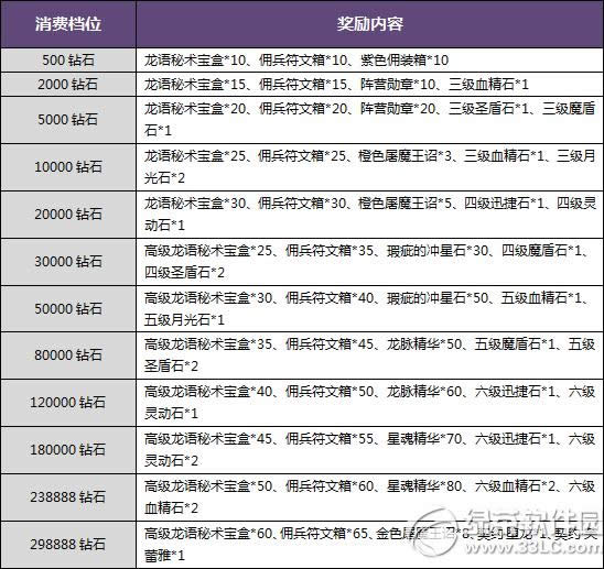 ������������ʢ�ĳ�ֵ�����Ͳ�ͣ� ʢ�Ļ����Ͱ�������7