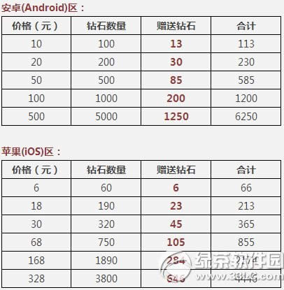 ��������״γ�ֵ˫����ʯ� ���г�ֵ����������