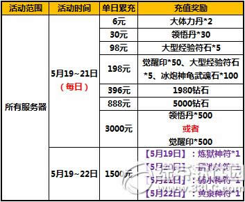 ̫����è520�������� ��Ʒ����������1