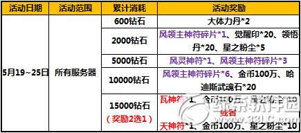 ̫����è520�������� ��Ʒ����������2