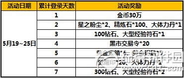 ̫����è520�������� ��Ʒ����������