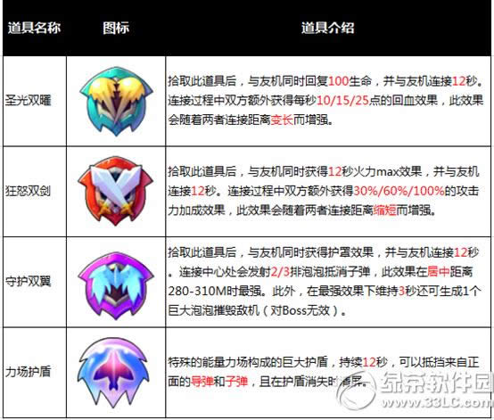 ȫ��ɻ���ս˫��ģʽ��ô�� ȫ��ɻ���ս˫��ģʽ�淨����