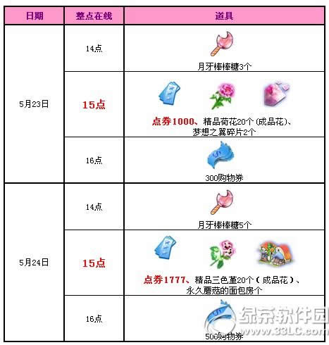 qq����5��23��24�ջ���� 2777��ȯ+����Ģ���������1