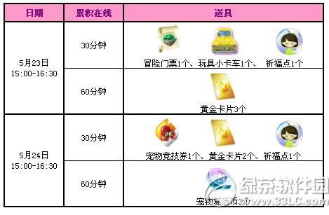 qq����5��23��24�ջ���� 2777��ȯ+����Ģ���������2