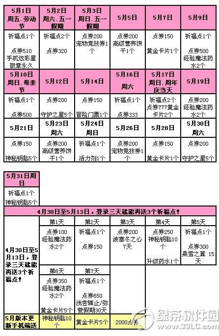 qq����5��23��24�ջ���� 2777��ȯ+����Ģ���������5