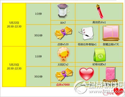 ����ʱ��5��22��23�ջ 10520��ȯ+С��Ѽ������װ�����1