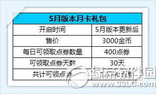 ����ʱ��5���¿������������ ���¿��������12000��ȯ2