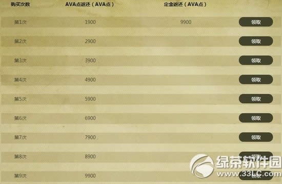 ս��֮��ԤԼ�����ռ����ں��ӵı��ػ��ַ ÿ�ι���AVA��3