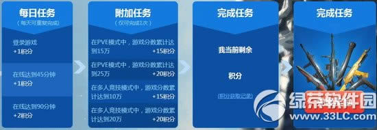 ʹ���ٻ�ol����ҵ�¼���ֻ�������ַ ���Ļ��ֳ��