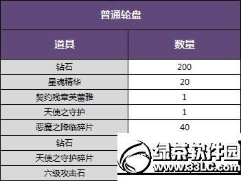 ����������ʯ���̵ؾ�����˫�غ��񷭱��û����3