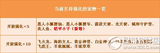 qq�ɳ�����С��ǿ��+5��ô��� ����С��ǿ��+5��̬����ͼ3