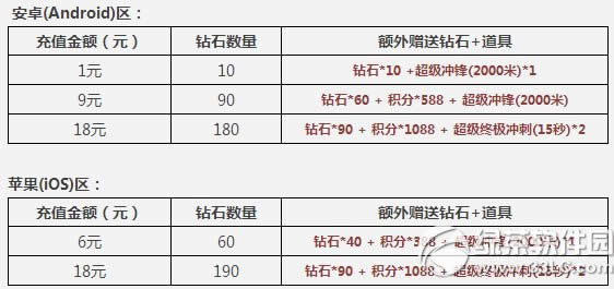 �������1Ԫ�����ʱ����� �����ͺ���