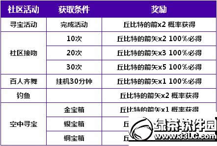 ����ʱ�������������Ϯ� 520�Ұ���