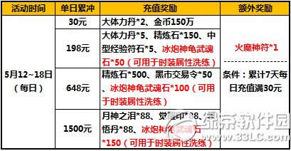 ̫����è�۷�ʱװ��Ϯ� ��ֵ�����2