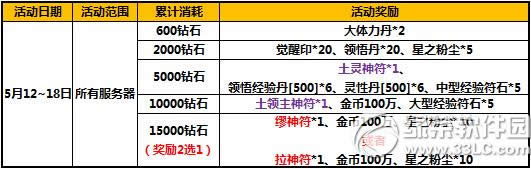 ̫����è�۷�ʱװ��Ϯ� ��ֵ�����3