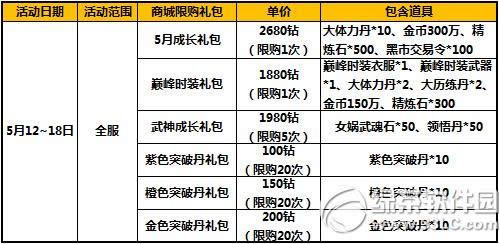 ̫����è�۷�ʱװ��Ϯ� ��ֵ�����6