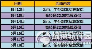 ̫����è�۷�ʱװ��Ϯ� ��ֵ�����8