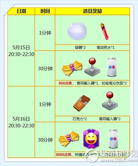 ����ʱ��5��15��16�ջ 7776��ȯ+����С��Ѽ����ͷ