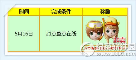 ����ʱ��5��15��16�ջ 7776��ȯ+����С��Ѽ����ͷ3