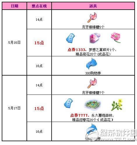 qq����5��16��17�ջ ��11664��ȯ+�������ŵ���1