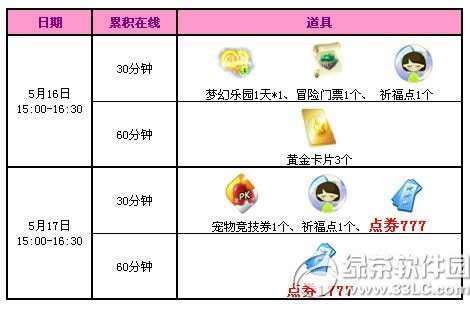 qq����5��16��17�ջ ��11664��ȯ+�������ŵ���2