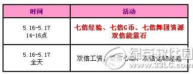 qq����5��16��17�ջ ��11664��ȯ+�������ŵ���