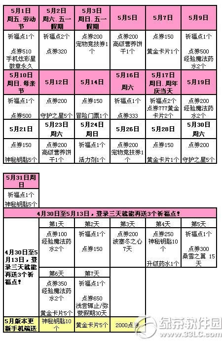 qq����5��16��17�ջ ��11664��ȯ+�������ŵ���5