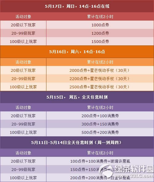 qq�ɳ�5��16��17�ջ 4000��ȯ+����ȫ��6��2