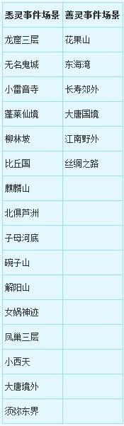 �λ�����2��ӡ���� ��������к���1