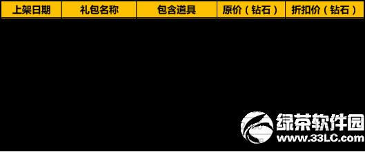 ̫����è5��11�ո������� ��׿ios5.11���¹���4