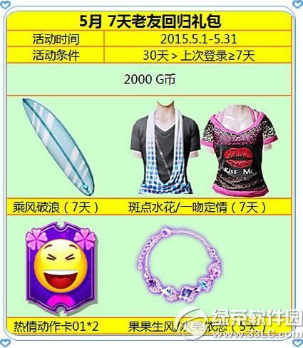 ����ʱ����ܰ5�» 7�����ѻع��ú���