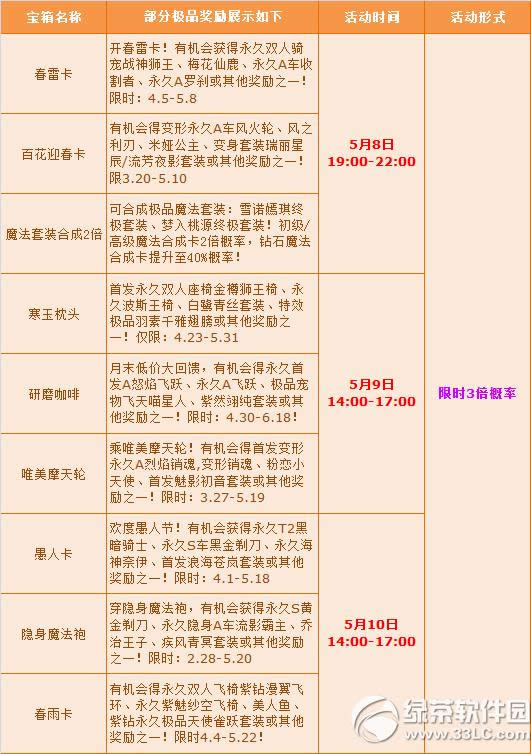 qq�ɳ��ж��౶����� ĸ�׽�����1