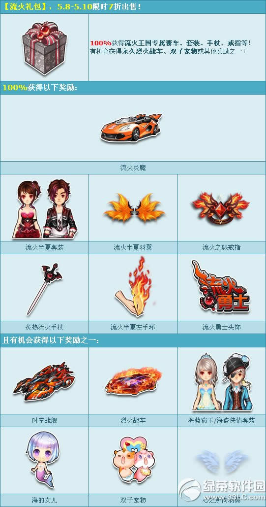 qq�ɳ���������״���ʱ7�ۻ ��3��2