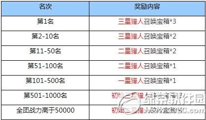 ���ߴ�ð�ջƽ�5�» ð�ջ������