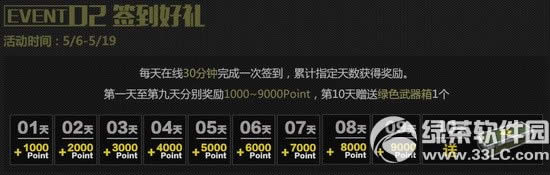 csol2���Ŵ���ս� �ۼ�ǩ��������