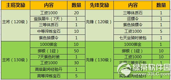 ��������5��7�ո������� 5��ǩ�����������4