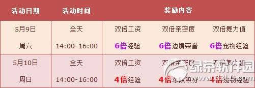 qq�ɳ�5��9��10�ջ���� ��ĩ���7000��ȯ+��6ȫ��6��