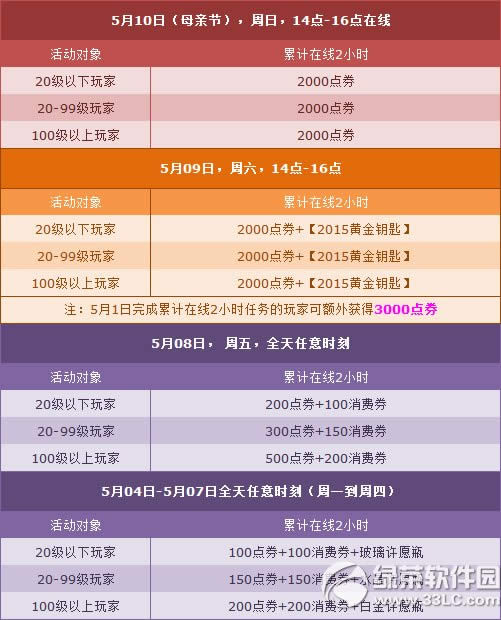 qq�ɳ�5��9��10�ջ���� ��ĩ���7000��ȯ+����ȫ��6��2