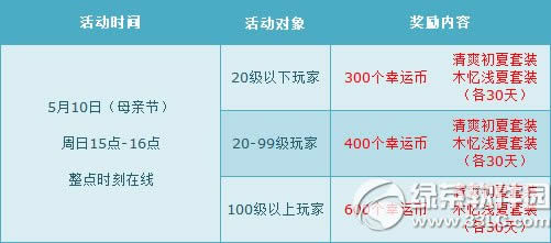 qq�ɳ�5��9��10�ջ���� ��ĩ���7000��ȯ+����ȫ��6��3