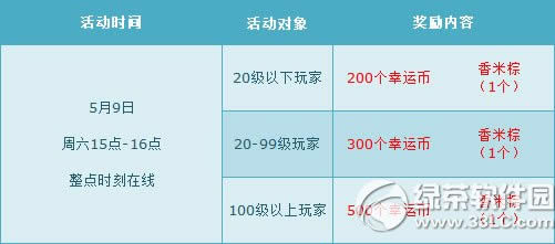 qq�ɳ�5��9��10�ջ���� ��ĩ���7000��ȯ+����ȫ��6��4