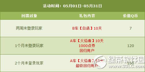 qq�ɳ�5��9��10�ջ���� ��ĩ���7000��ȯ+����ȫ��6��5