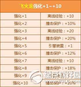 qq�ɳ��ɻ���ǿ��+10������� ����ǿ��+10����ͼ����