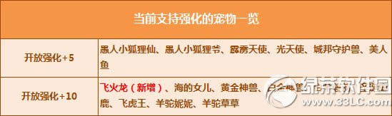 qq�ɳ��ɻ���ǿ��+10��ô��� ����ǿ��+10����ͼ����3