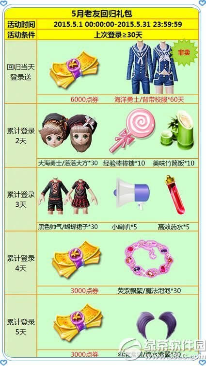 ����ʱ��5�����ѻع� ��ȯ����+������װ����